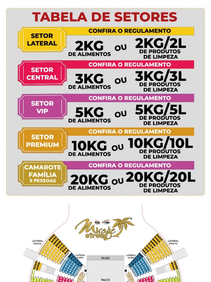 Tabela informando os valores, diferenciando-os com diferentes cores conforme o lugar na plateia abaixo da tabela