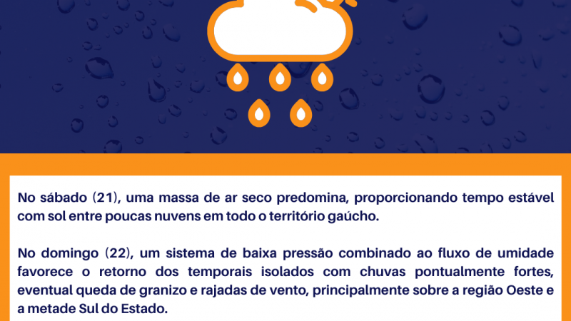 Informações sobre o tempo