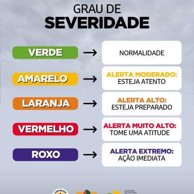 Graus de severidade acompanham os alertas