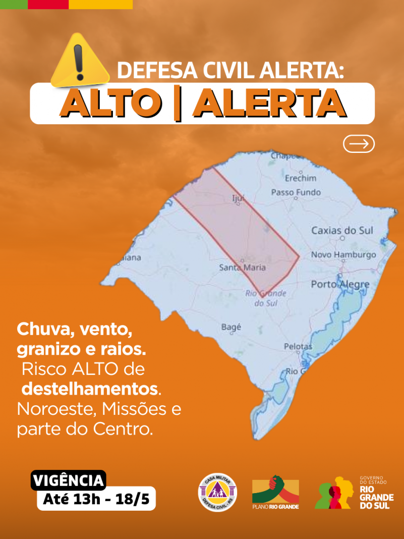 Alertas Comportamentos padrão