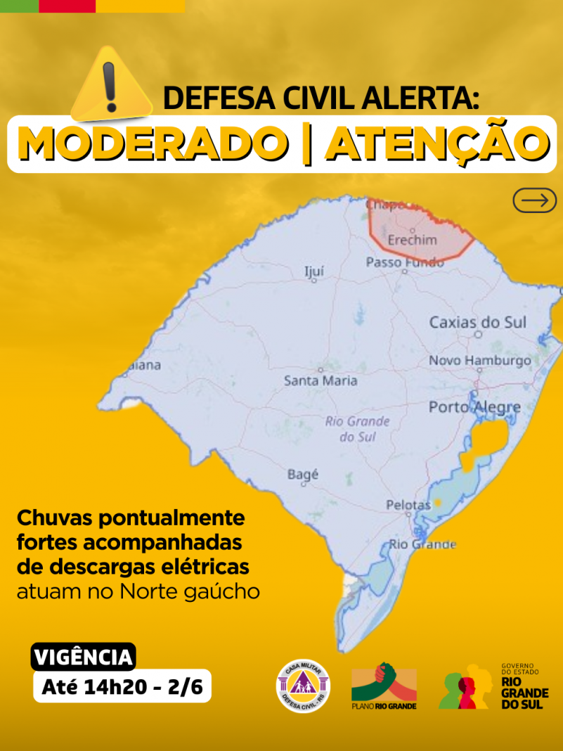 Alertas Comportamentos padrão (36)