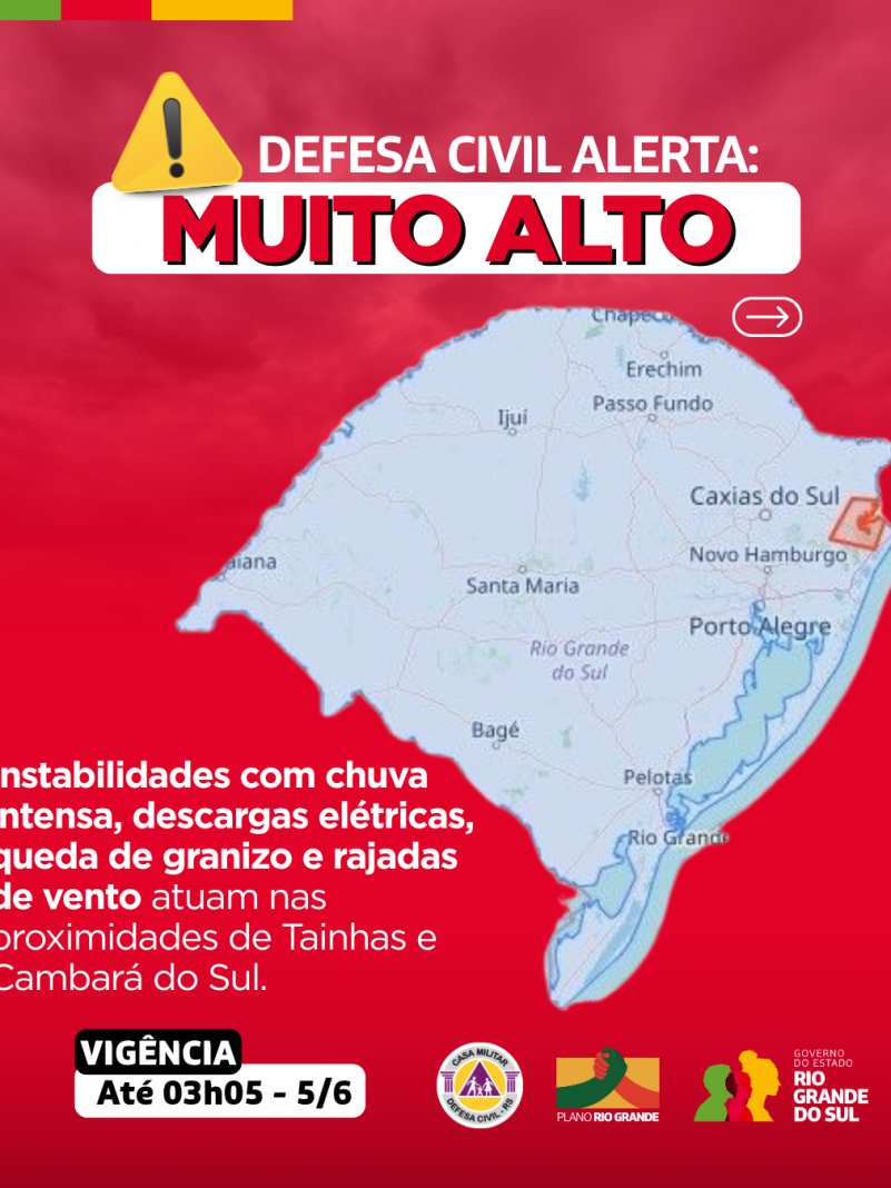 Alertas Comportamentos padrão (50)