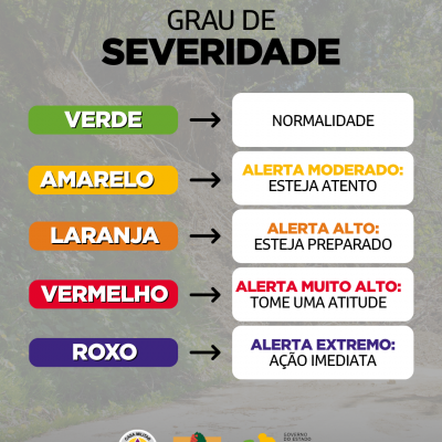 Grau de severidade