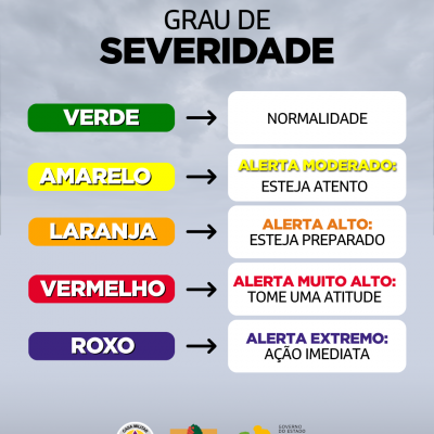 Alertas Comportamentos padrão (34)