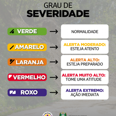 Alertas Movimentos de massa - graus severidade